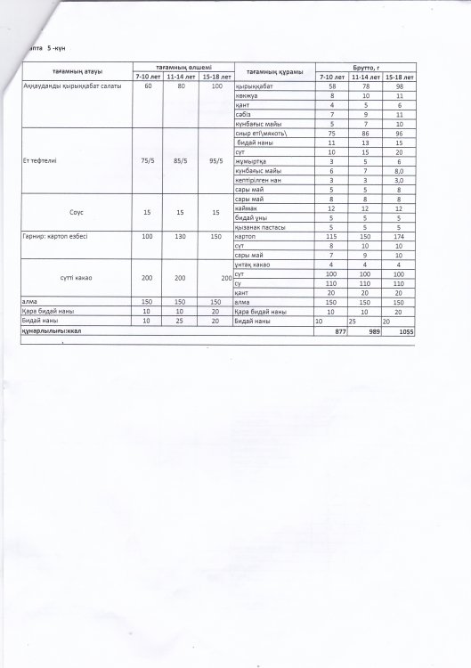 Тамақтану МЕНЮ ЖАЗ-КҮЗ 1 апта