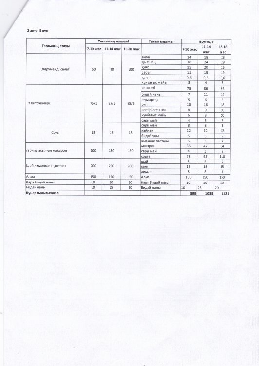 Тамақтану МЕНЮ Жаз-күз ІІ апта