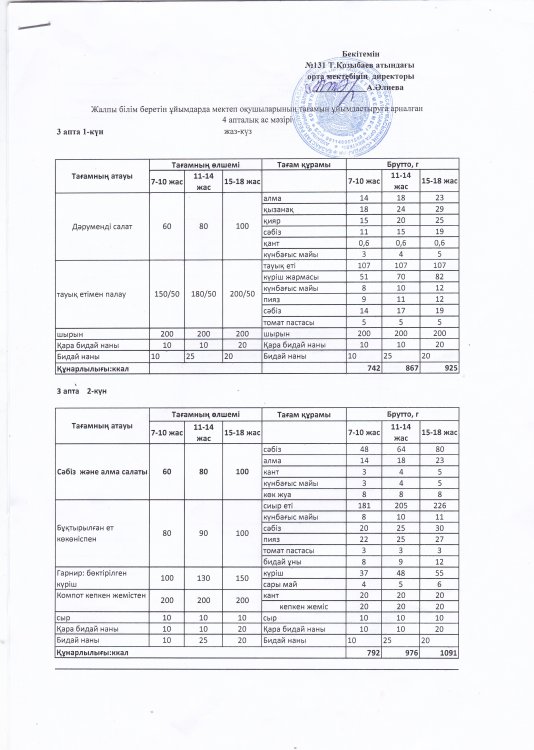 Тамақтану МЕНЮ Жаз-Күз ІІІ апта
